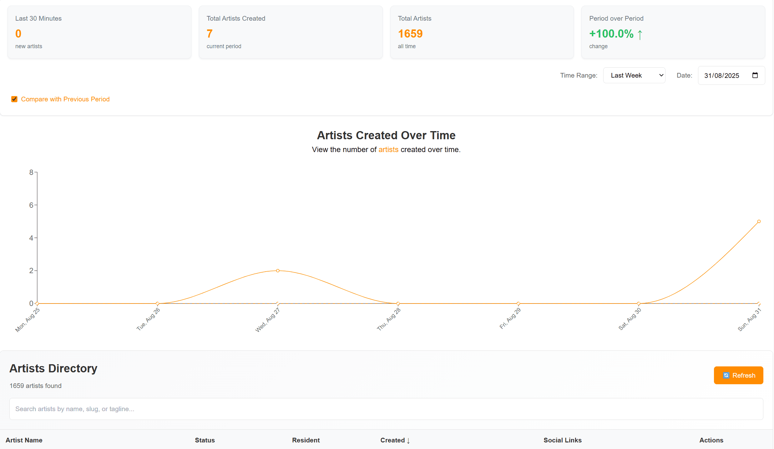 Artist Analytics Tool
